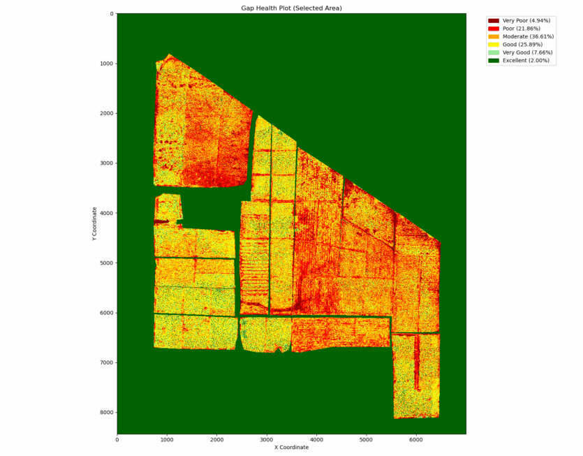 Faran-Mill-Farm-allGap-Health-plot