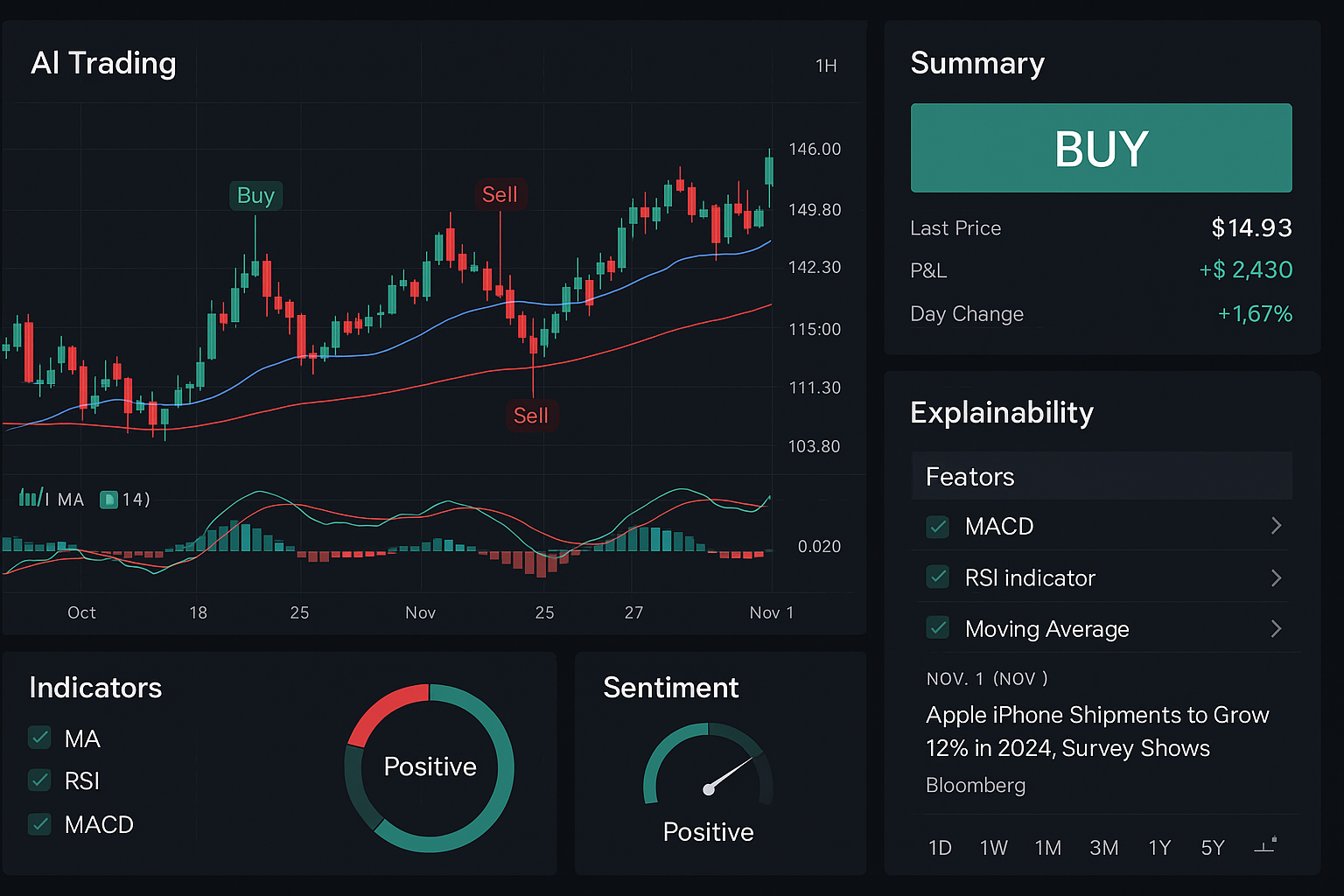 Trading Bot – Early & Late Fusion for Stock Trading