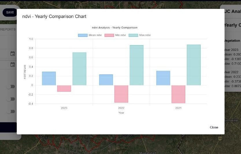 NDVI Analysis Chart