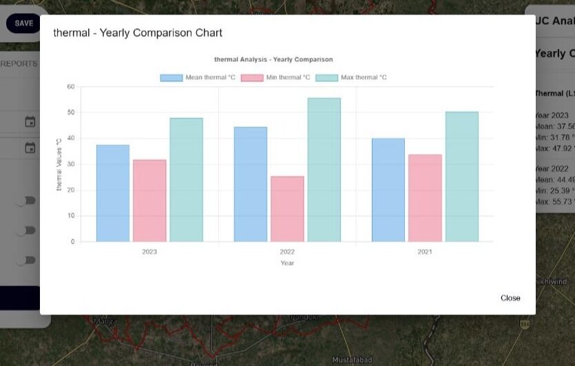 thermal Analysis Chart